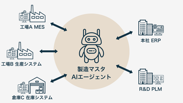 提案ソリューションの活用イメージ